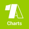 - 1 A - Charts von 1A Radio Radio Logo